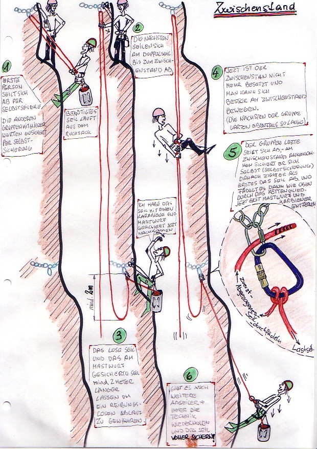 Zwischenstand.jpg - 236.8 kb